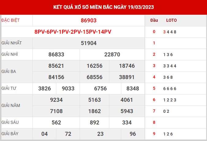 Thống kê XSMB ngày 20/3/2023 thứ 2 hôm nay