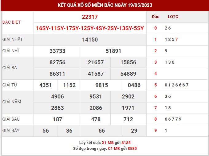 Thống kê XSMB ngày 20/5/2023 thứ 7 hôm nay