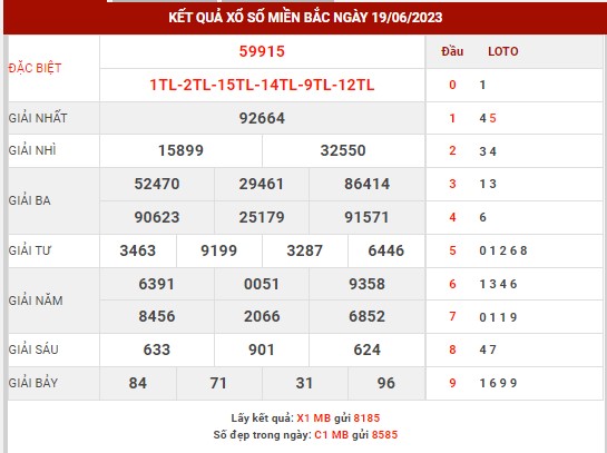 Thống kê XSMB ngày 20/6/2023 thứ 3 hôm nay