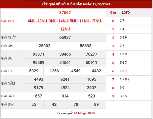Thống kê XSMB ngày 20/6/2024 thứ 5 hôm nay