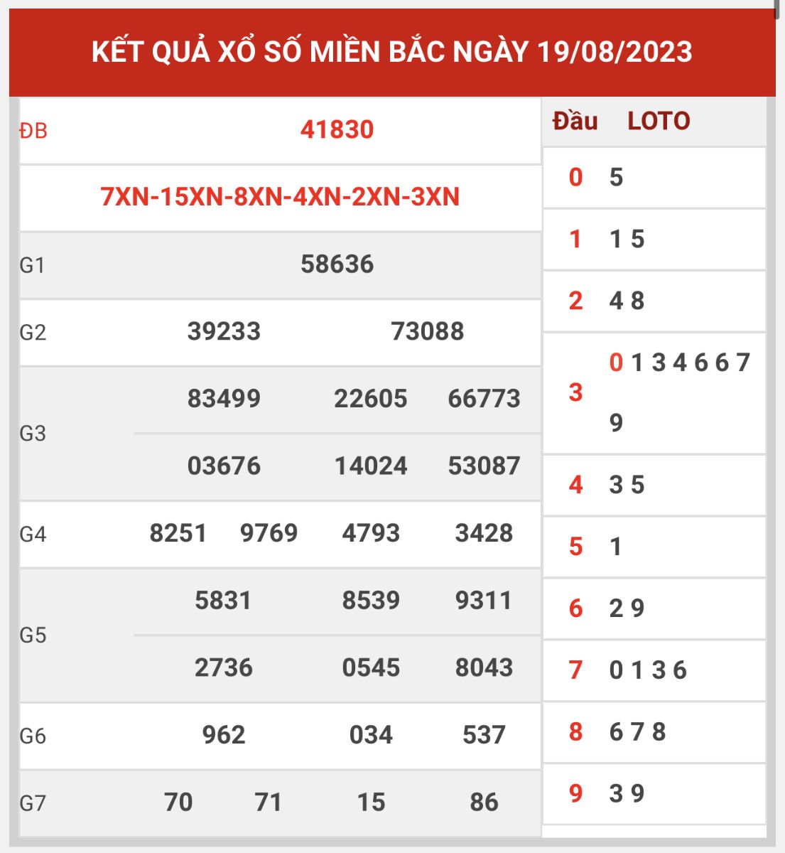 Thống kê XSMB ngày 20/8/2023 chủ nhật hôm nay