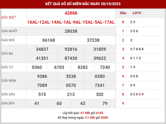 Thống kê XSMB ngày 21/10/2023 thứ 7 hôm nay