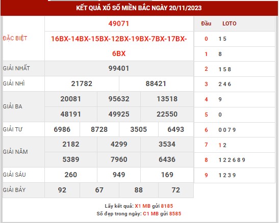 Thống kê XSMB ngày 21/11/2023 thứ 3 hôm nay