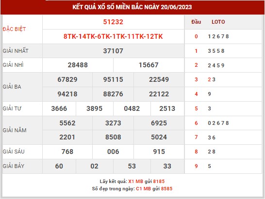 Thống kê XSMB ngày 21/6/2023 thứ 4 hôm nay