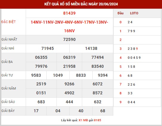 Thống kê XSMB ngày 21/6/2024 thứ 6 hôm nay