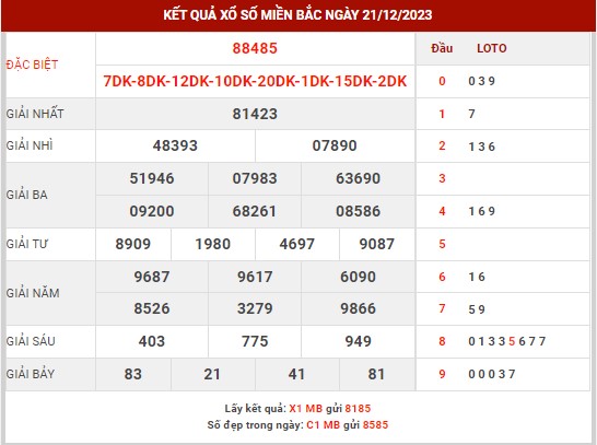 Thống kê XSMB ngày 22/12/2023 thứ 6 hôm nay