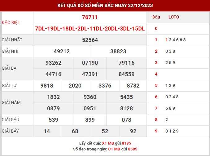 Thống kê XSMB ngày 23/12/2023 thứ 7 hôm nay