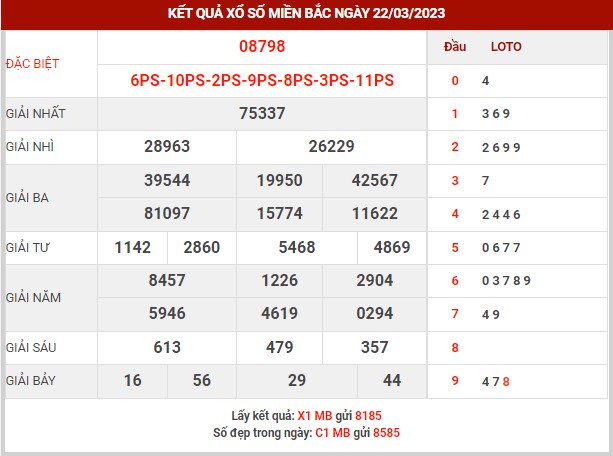 Thống kê XSMB ngày 23/3/2023 thứ 5 hôm nay