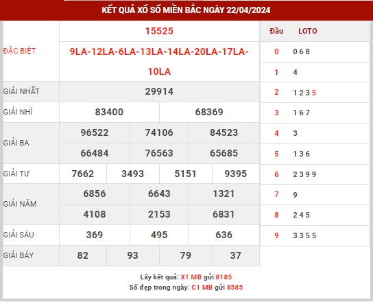Thống kê XSMB ngày 23/4/2024 thứ 3 hôm nay