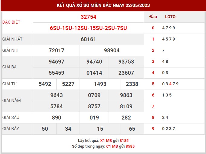 Thống kê XSMB ngày 23/5/2023 thứ 3 hôm nay