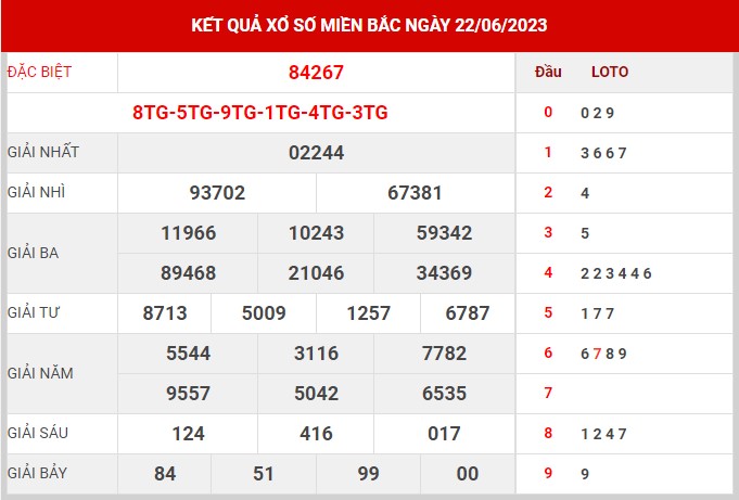 Thống kê XSMB ngày 25/6/2023 chủ nhật hôm nay