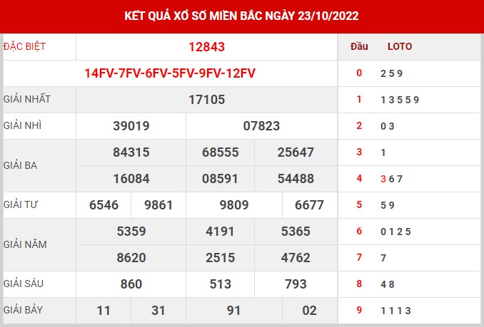 Thống kê XSMB ngày 24/10/2022 thứ 2 hôm nay