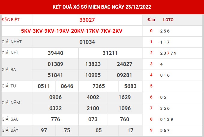 Thống kê XSMB ngày 24/12/2022 thứ 7 hôm nay
