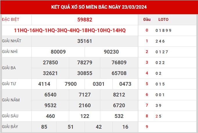 Thống kê XSMB ngày 24/3/2024 chủ nhật hôm nay