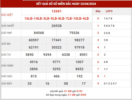 Thống kê XSMB ngày 24/4/2024 thứ 4 hôm nay