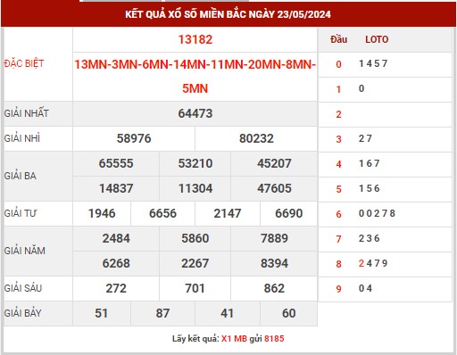 Thống kê XSMB ngày 24/5/2024 thứ 6 hôm nay