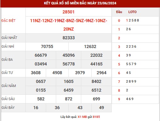 Thống kê XSMB ngày 24/6/2024 thứ 2 hôm nay