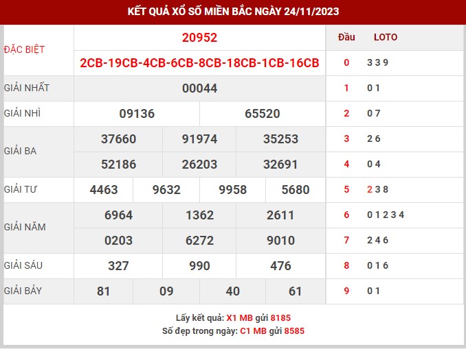 Thống kê XSMB ngày 25/11/2023 thứ 7 hôm nay