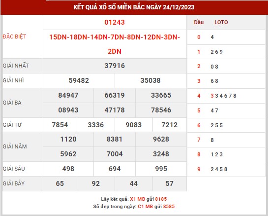 Thống kê XSMB ngày 25/12/2023 thứ 2 hôm nay