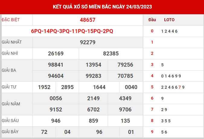 Thống kê XSMB ngày 25/3/2023 thứ 7 hôm nay
