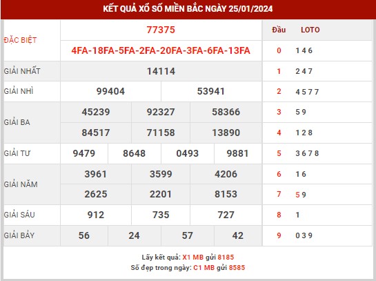 Thống kê XSMB ngày 26/1/2024 thứ 6 hôm nay