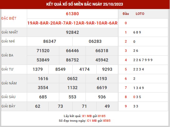 Thống kê XSMB ngày 26/10/2023 thứ 5 hôm nay