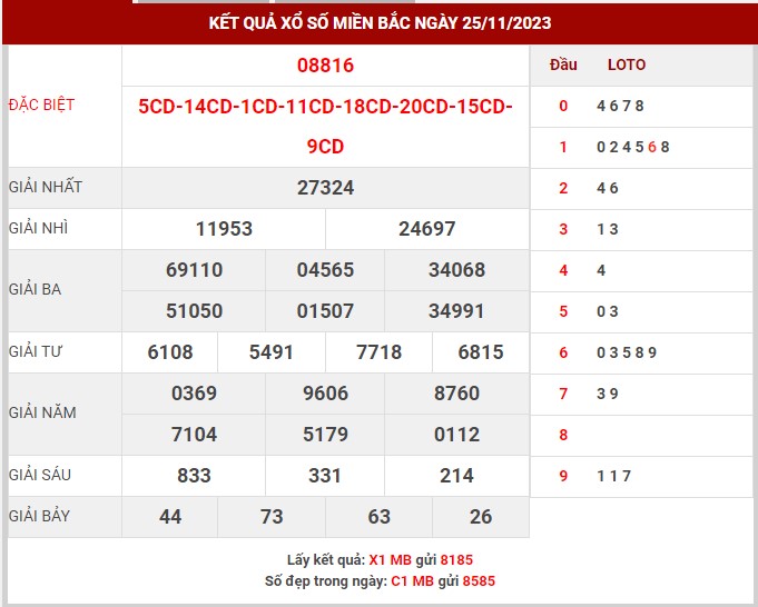 Thống kê XSMB ngày 26/11/2023 chủ nhật hôm nay