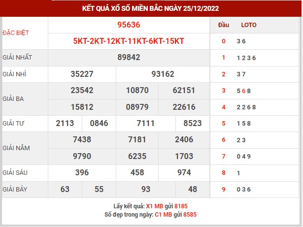 Thống kê XSMB ngày 26/12/2022 thứ 2 hôm nay