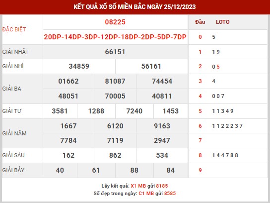 Thống kê XSMB ngày 26/12/2023 thứ 3 hôm nay