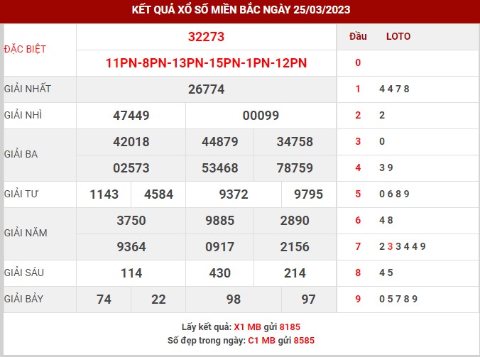 Thống kê XSMB ngày 26/3/2023 chủ nhật hôm nay