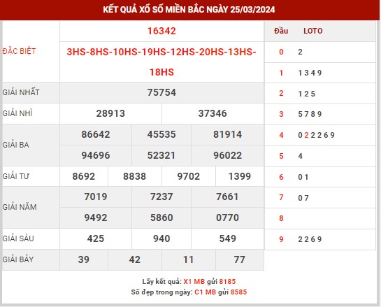 Thống kê XSMB ngày 26/3/2024 thứ 3 hôm nay