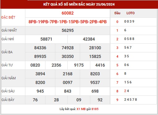 Thống kê XSMB ngày 26/6/2024 thứ 4 hôm nay