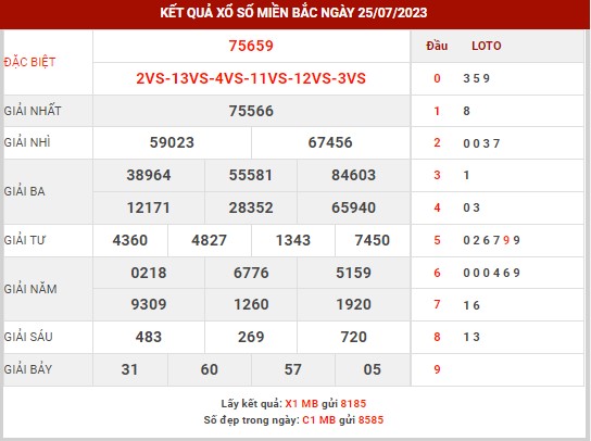 Thống kê XSMB ngày 26/7/2023 thứ 4 hôm nay