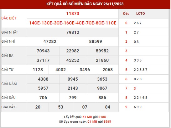 Thống kê XSMB ngày 27/11/2023 thứ 2 hôm nay
