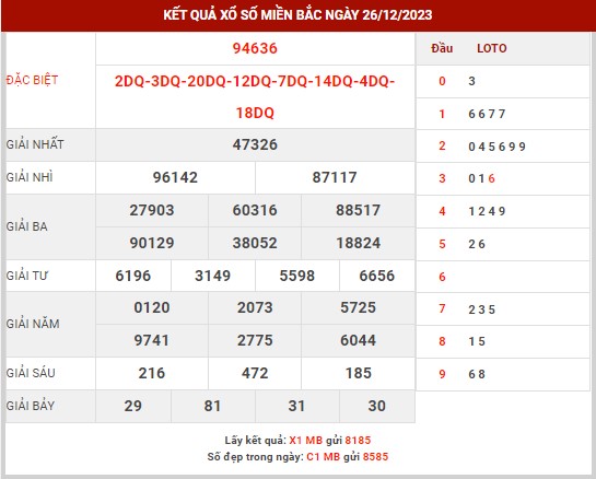 Thống kê XSMB ngày 27/12/2023 thứ 4 hôm nay