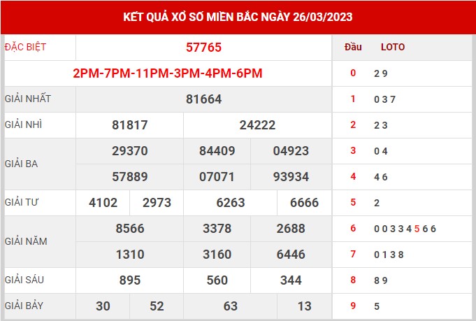 Thống kê XSMB ngày 27/3/2023 thứ 2 hôm nay