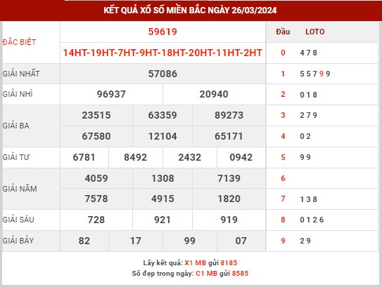 Thống kê XSMB ngày 27/3/2024 thứ 4 hôm nay