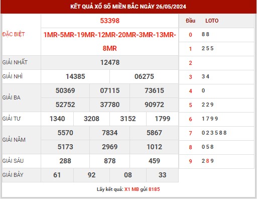 Thống kê XSMB ngày 27/5/2024 thứ 2 hôm nay