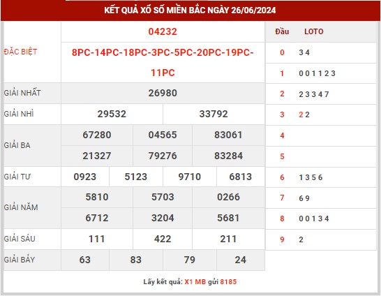 Thống kê XSMB ngày 27/6/2024 thứ 5 hôm nay