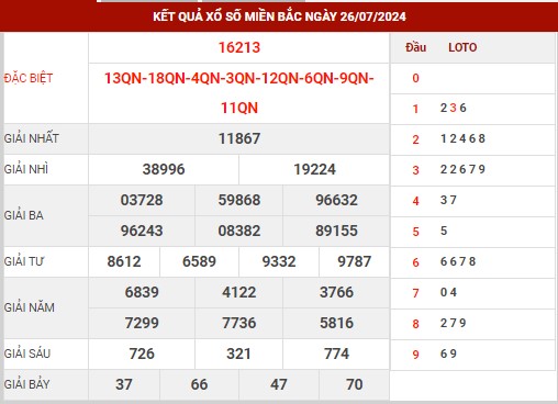 Dự đoán XSMB ngày 27/7/2024 thứ 7 hôm nay