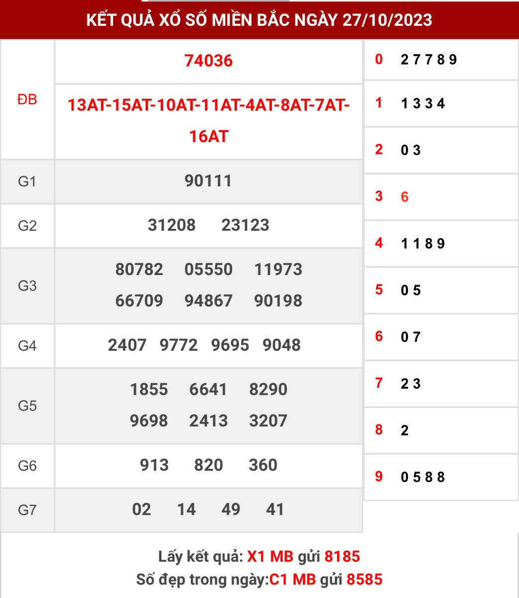 Thống kê XSMB ngày 28/10/2023 thứ 7 hôm nay