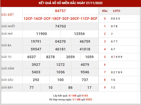 Thống kê XSMB ngày 28/11/2023 thứ 3 hôm nay
