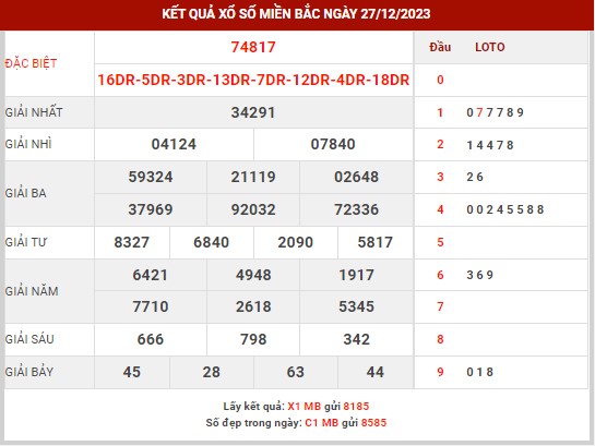 Thống kê XSMB ngày 28/12/2023 thứ 5 hôm nay