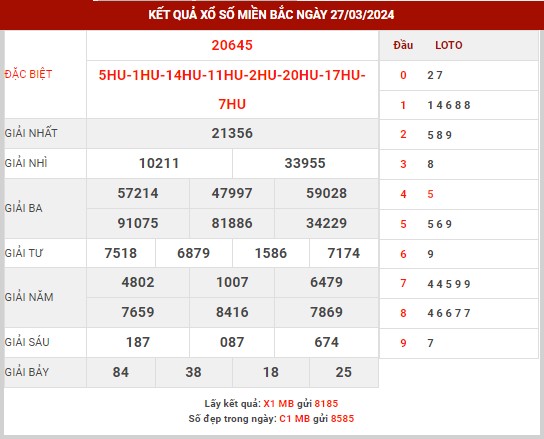 Thống kê XSMB ngày 28/3/2024 thứ 5 hôm nay