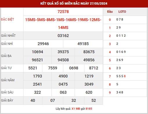 Thống kê XSMB ngày 28/5/2024 thứ 3 hôm nay