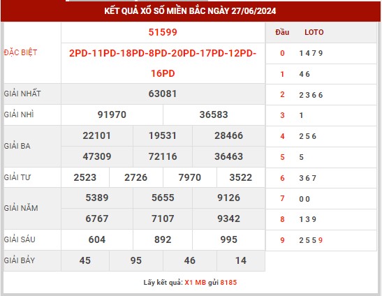 Thống kê XSMB ngày 28/6/2024 thứ 6 hôm nay