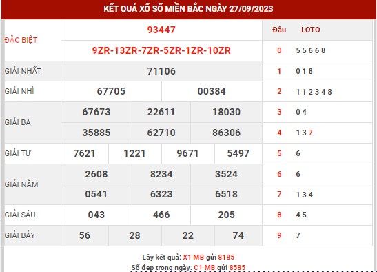 Thống kê XSMB ngày 28/9/2023 thứ 5 hôm nay