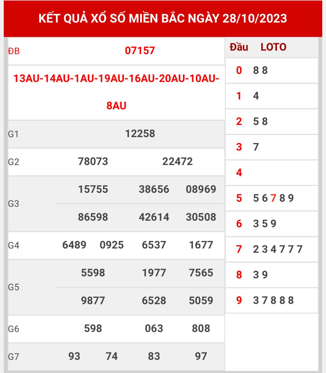 Thống kê XSMB ngày 29/10/2023 chủ nhật hôm nay