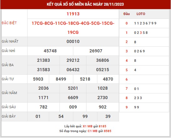 Thống kê XSMB ngày 29/11/2023 thứ 4 hôm nay