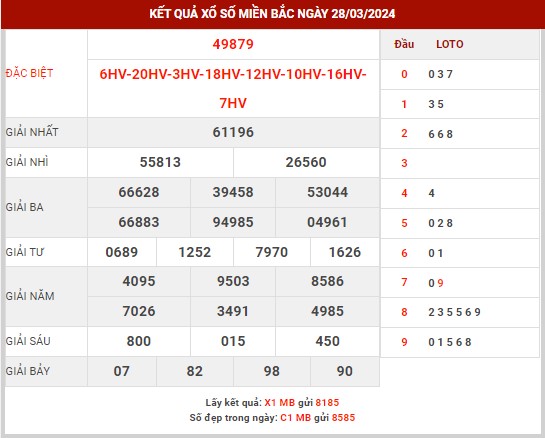 Thống kê XSMB ngày 29/3/2024 thứ 6 hôm nay